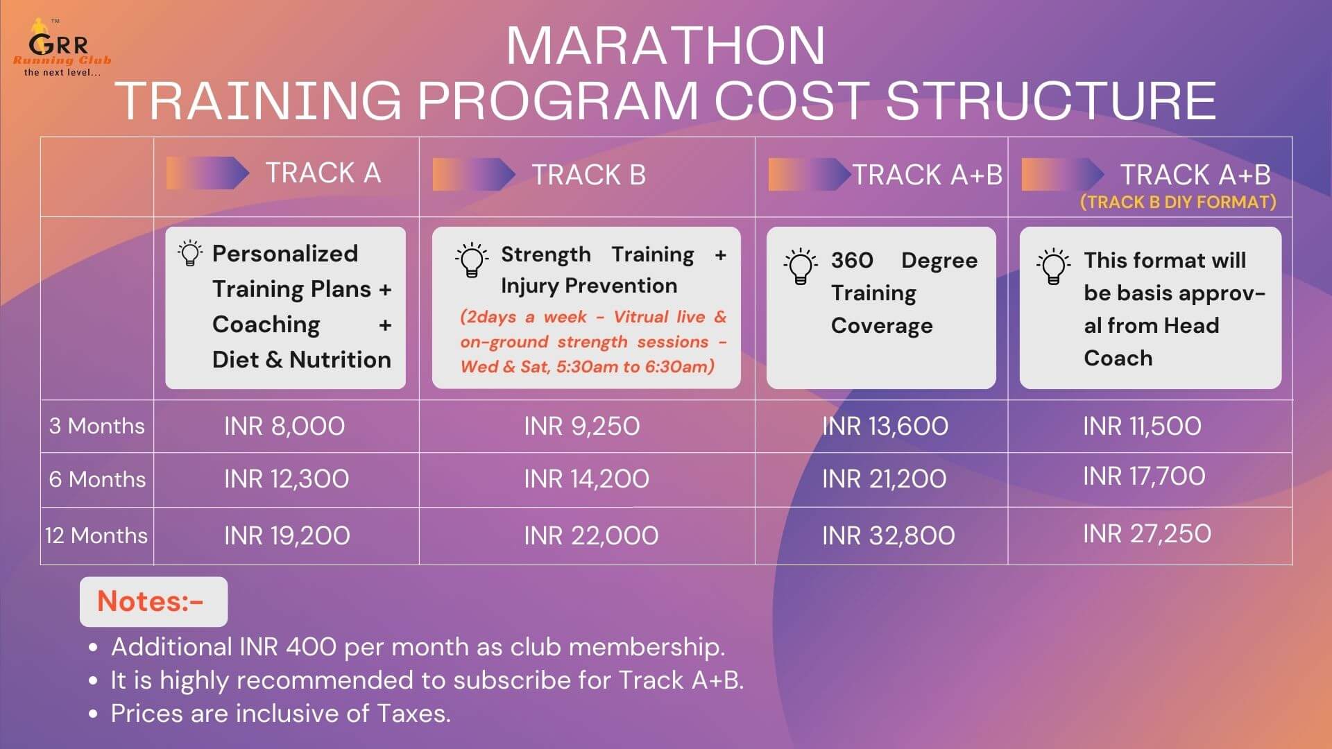 Cost Deatils for GRR Running Club